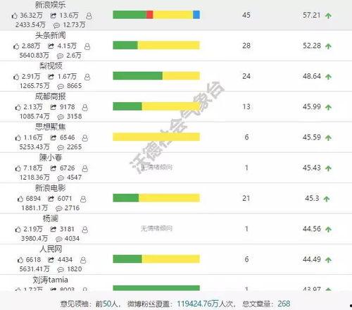 娱乐吃瓜公司排名榜最新,揭秘幕后势力风云变幻